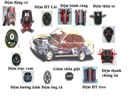 Hình 1 1 Hệ thống đệm cách dao động trên xe ô tô Hình 1 2 Hệ thống đệm cách 1