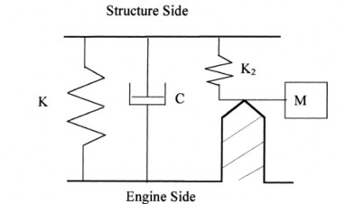 Hình 1 6 Mô hình dao động của hệ thống đệm cách dao động cao su kết hợp 6