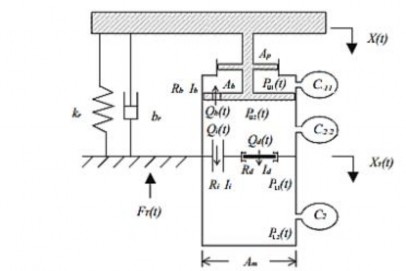 Hình 1 8 Mô hình hóa hệ thống đệm cách dao đông cao su thủy lực bán tự động 7