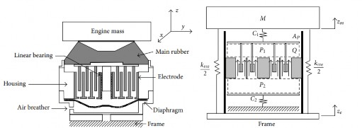 Hình 1 10 Mô hình hóa hệ thống đệm cách dao đông cao điện từ chủ động 23 8