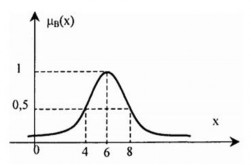 Khi đó ta không thể khẳng định chắc chắn số 4 có thuộc B hay không mà chỉ 3