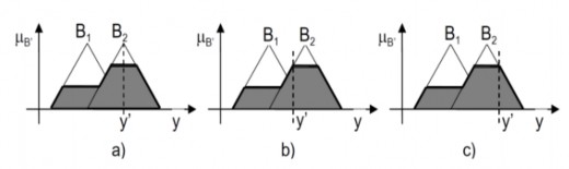 Hình 2 13 Giải mờ bằng phương pháp cực đại a Nguyên lý trung bình b Nguyên lý 3