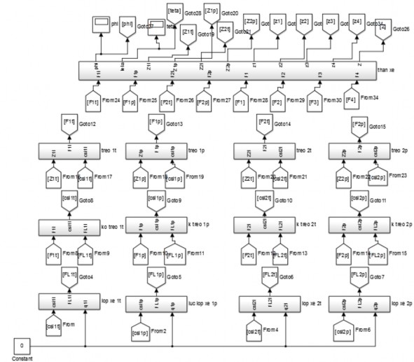 Hình 3 1 Sơ đồ mô phỏng tổng thể Matlab simulink 3 2 Mô phỏng các chế độ theo 2