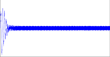 0 2 Gia toc goc a rad s 0 1 w  0 0 1 0 2 0 5 10 15 20 25 Thoi gian s b Gia tốc góc lắc 4