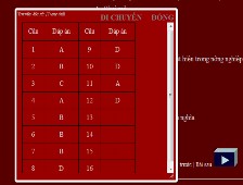 Nút quay lại hình ảnh trước đó Nếu bạn muốn lấy hình ảnh bạn click chuột 5