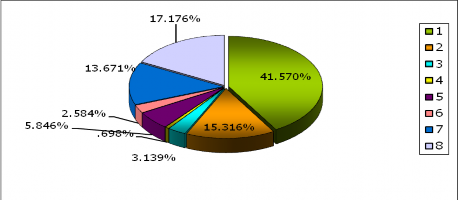 Chi phí xây lắp Chi phí thiết bị Chi phí tư vấn xây dựng Chi phí khác Chi phí 1