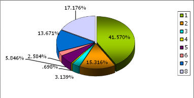 Chi phí xây lắp Chi phí thiết bị Chi phí tư vấn xây dựng Chi phí khác Chi phí 1