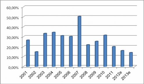 Nguồn IBM Xét theo các nhóm TCTD huy động vốn của các nhóm TCTD có sự phân hóa 1