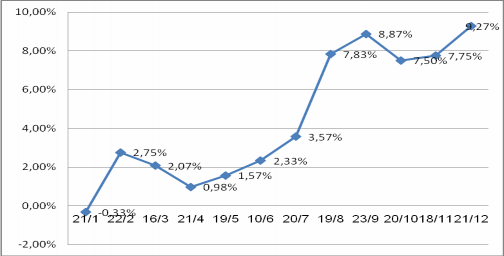 Nguồn Báo cáo NHNN 2 1 2 4 Tốc độ tăng trưởng lợi nhuận Cuộc khủng hoảng 3