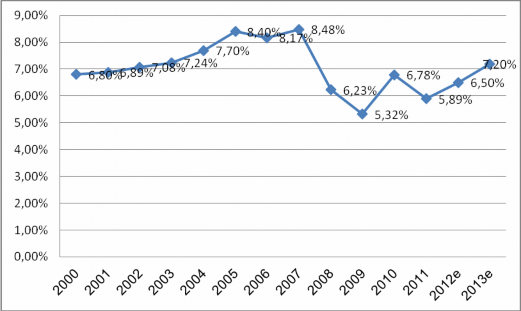 Nguồn BMI Tuy nhiên năm 2007 lại chứng kiến áp lực tăng giá tương tự năm 2004 5