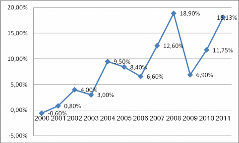 Nguồn Tổng cục thống kê Kết quả của những biện pháp mạnh nêu trên đã 6