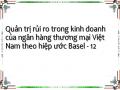 Thực Trạng Quản Trị Rủi Ro Trong Kinh Doanh Của Nhtm Việt Nam Theo Hiệp Ước Basel