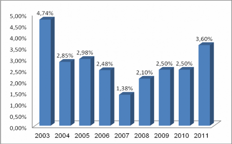 Nguồn Ngân hàng Nhà nước Việt Nam Theo báo cáo của NHNN Việt Nam tổng dư nợ 1