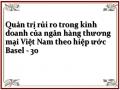 Sự Cần Thiết Phải Tăng Cường Công Tác Quản Trị Rủi Ro Trong Kinh Doanh Của Các Nhtm Việt Nam