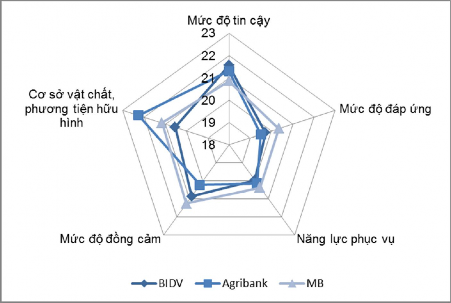 Mỗi ngân hàng tham gia thị trường đều có một thế mạnh riêng Nếu như Agribank 1