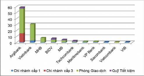 Nguồn Ngân hàng Nhà nước tỉnh Phú Thọ số liệu đến ngày 31 12 2012 Như biểu 3