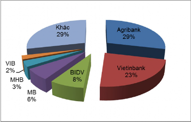 Nguồn Ngân hàng Nhà nước tỉnh Phú Thọ 2 1 5 3 Dịch vụ ngân hàng Phát triển 3