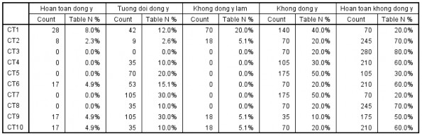 Câu hỏi 2 Những khó khăn thách thức đối với NHTM khi áp dụng chuẩn mực Basel 1