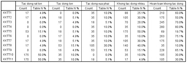 Câu hỏi 3 Những đóng góp và khuyến nghị Phụ lục 3 4 VẤN ĐỀ VÀ 10 NGUYÊN 2