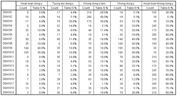 Phụ lục 3 4 VẤN ĐỀ VÀ 10 NGUYÊN TẮC VÀNG TRONG QTRR HOẠT ĐỘNG THEO ỦY BAN 3