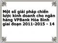 Một số giải pháp chiến lược kinh doanh cho ngân hàng VPBank Hòa Bình giai đoạn 2011-2015 - 14