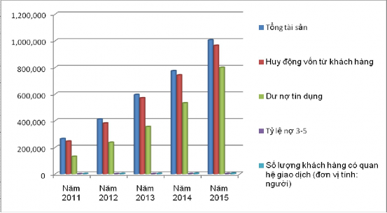 Hình 3 3 Sơ đồ tăng trưởng sản phẩm dịch vụ đến năm 2015 3 5 2 Dự báo kết 1