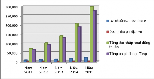 Hình 3 5 Sơ đồ dự báo kết quả kinh doanh đến năm 2015 Tóm lại Dự báo kết 2