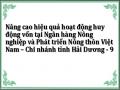 Chi Phí Huy Động Vốn: Bao Gồm Chi Phí Trả Lãi Và Chi Phí Phi Lãi.