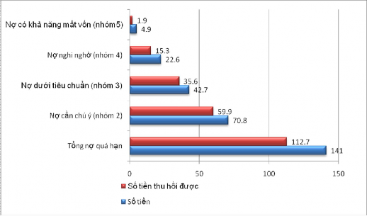 Tài sản đảm bảo Nhằm mục tiêu nâng cao trách nhiệm trả nợ của bên vay cũng 1