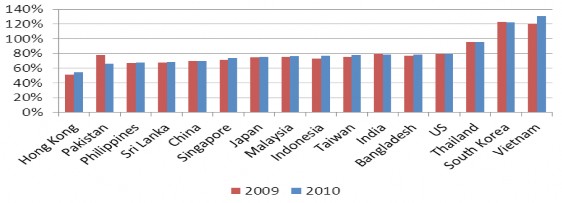 Nguồn 64 66 Đến cuối năm 2013 tỷ lệ tín dụng so với nguồn vốn huy động tuy 2