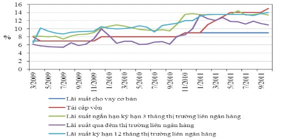 Nguồn 28 64 2 2 5 Thực trạng năng lực công nghệ ngân hàng của Ngân hàng Thương 3
