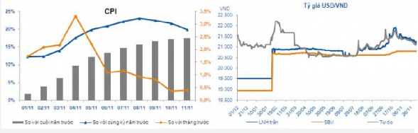  Diễn biến thị trường tiền tệ Thị trường VND Huy động VND gặp nhiều 1