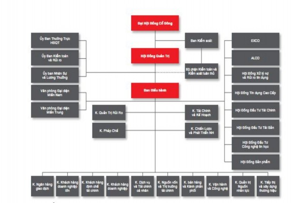 Nguồn Báo cáo thường niên năm 2011 2 1 2 Các hoạt động kinh doanh chính của NHTM 1