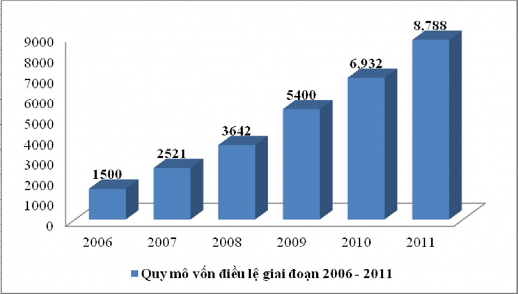 Nguồn http www techcombank com 10