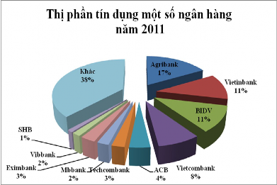 Nguồn BCTC hợp nhất đã được kiểm toán năm 2011 Cùng với tốc độ tăng 2
