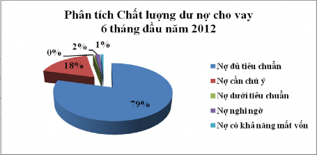 Nguồn BCTC hợp nhất đã được kiểm toán năm 2011 6 tháng đầu năm 2012 Đối 6