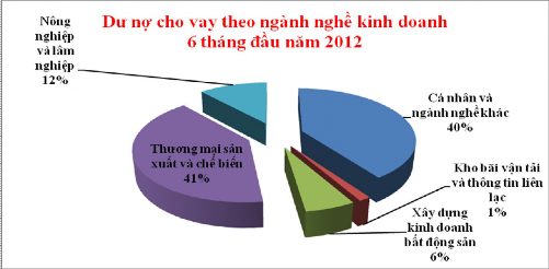 Nguồn BCTC hợp nhất đã được kiểm toán năm 2011 6 tháng đầu năm 2012 2 1 2 4 8
