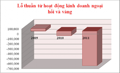 Nguồn BCTC hợp nhất đã được kiểm toán năm 2009 2010 và 2011 Dịch Vụ Thanh 9