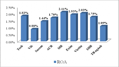 Nguồn Báo cáo thường niên 2011 Biểu đồ 2 17 Khả năng sinh lời trên vốn chủ 7