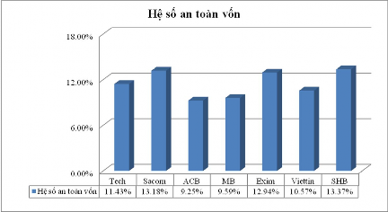 2 2 2 Năng lực công nghệ Nguồn BCTN của các NH Techcombank luôn coi công nghệ là 9