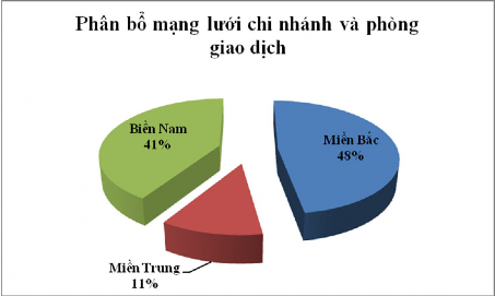 Nguồn Báo cáo thường niên năm 2011 Việc cải tiến và phát triển các sản phẩm 2