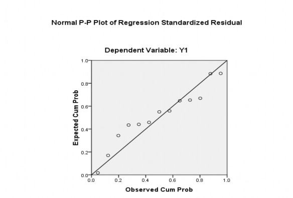 Bằng cách quan sát các điểm thực tế phân tán xung quanh đường th ng kỳ vọng 4