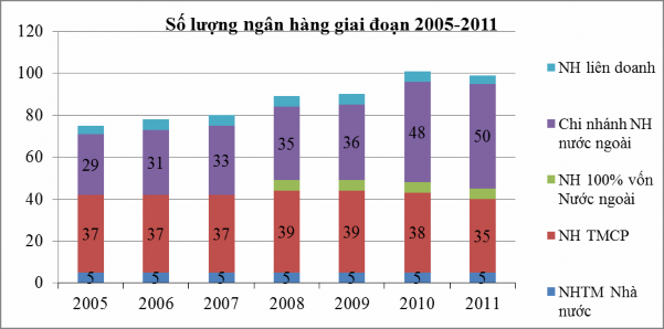 Về qui mô Nguồn Tổng hợp từ Báo cáo thường niên của NHNN 2006 2011 Trong 1