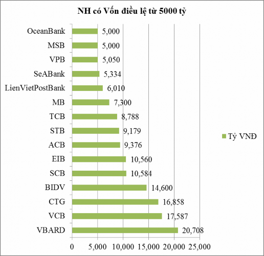 Nguồn Website các ngân hàng Tuy nhiên nếu xét trên tổng thể toàn ngành qui mô 2
