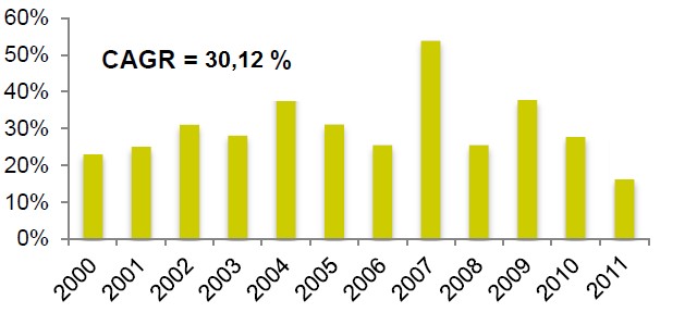 Nguồn Báo cáo thường niên của NHNN Tăng trưởng tín dụng nhanh cũng khiến cho 6