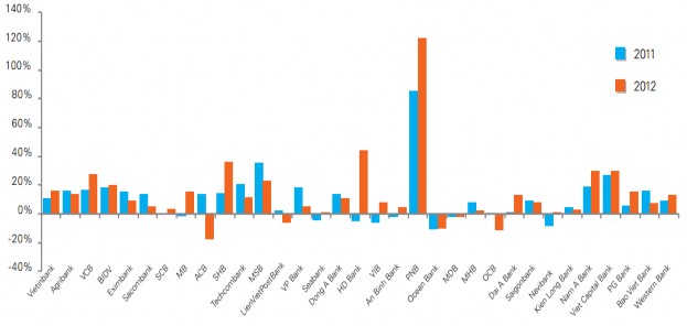 Nguồn Khảo sát về ngành ngân hàng của KPMG 2013 2 3 Tỷ lệ an toàn vốn tối 1