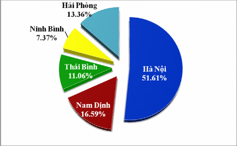 Hình 4 2 Phân loại mẫu điều tra theo địa dư Nguồn Kết quả khảo sát điều 1