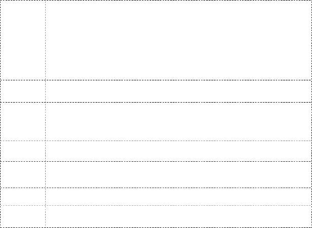 Năng lực quản lý cảm xúc của NQT cấp trung trong NHTM Việt Nam được đo lường 2