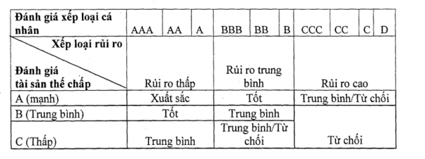 2 3 5 Đánh giá thị phần tín dụng của BIDV Ninh Bình so với các ngân hàng khác 1