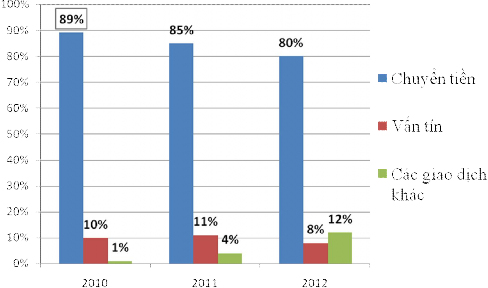 Như đã nói ở trên IBMB mang lại rất nhiều tính năng tiện ích phục vụ khách 2